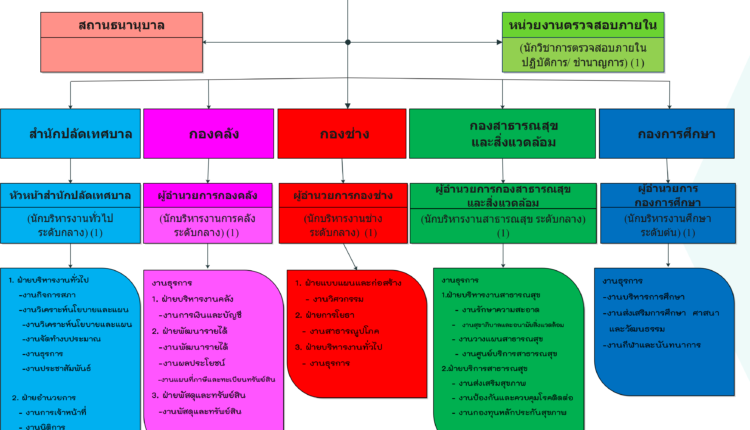 Chart1-1