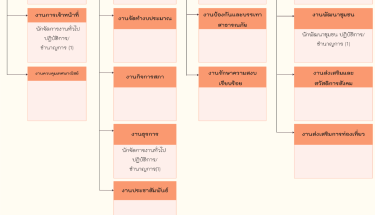 Chart2-1