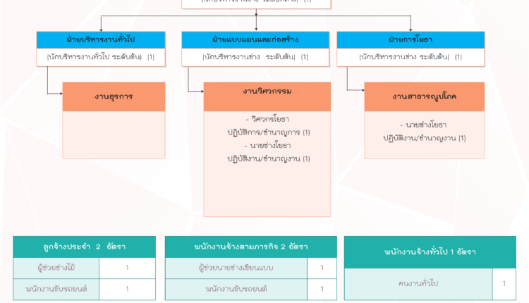 Chart4