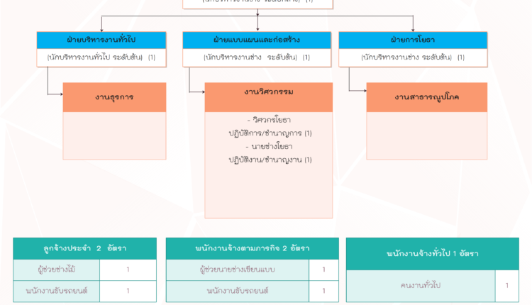 Chart4