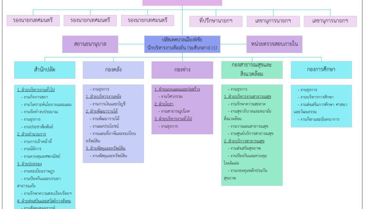 โครงสร้าง-1