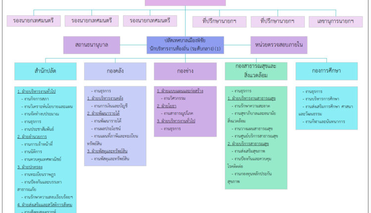 โครงสร้าง