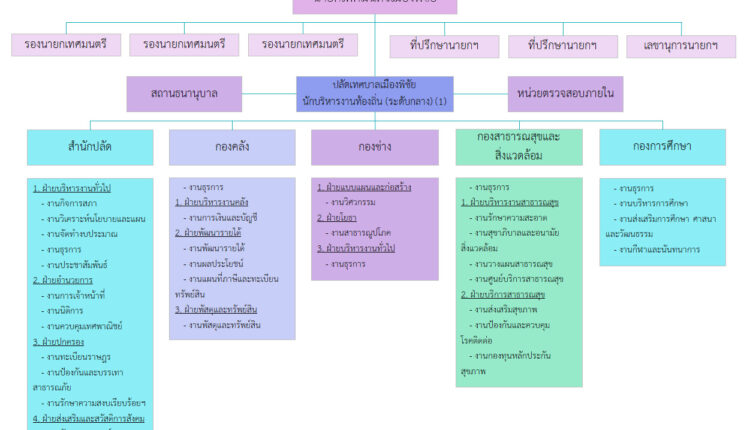 โครงสร้าง